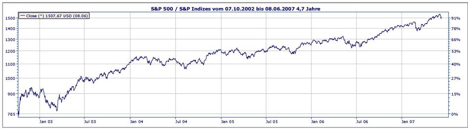 2002